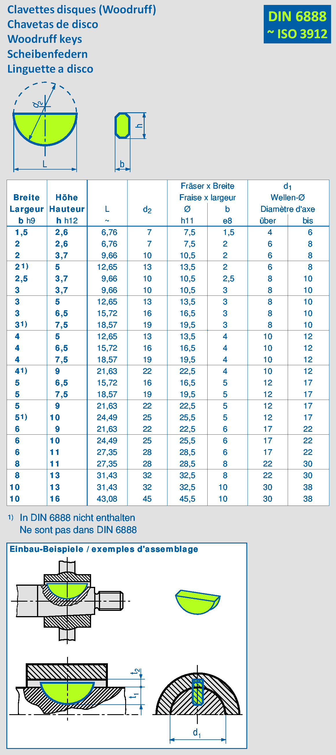 Clavettes Disques DemieLune (Woodruff) DIN 6888 Clavettes