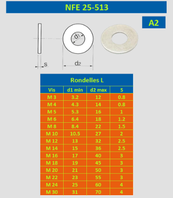 BE-TOOL - Set Rondelle Seghettate In Acciaio Inox A2, Con - Foto 6