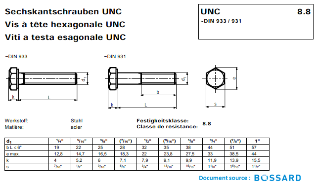 Boulons Tête Hexagonale 3/8 UNC Grade 5 - Zinc Haute Tension, Pour Assemblage Résistant